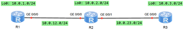 Huawei HCIA Demo Lab Topology