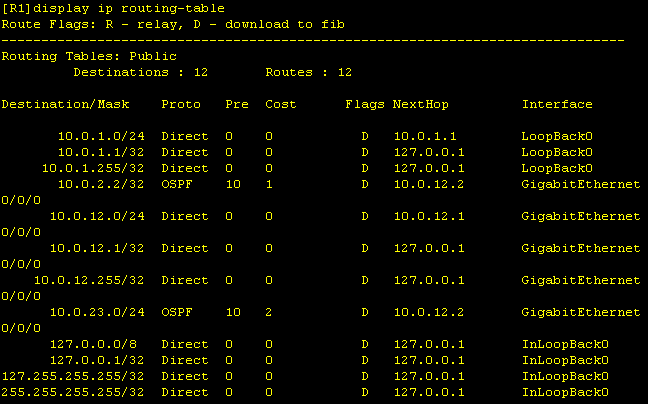 Huawei HCIA Demo Troubleshooting Lab Solutions 4