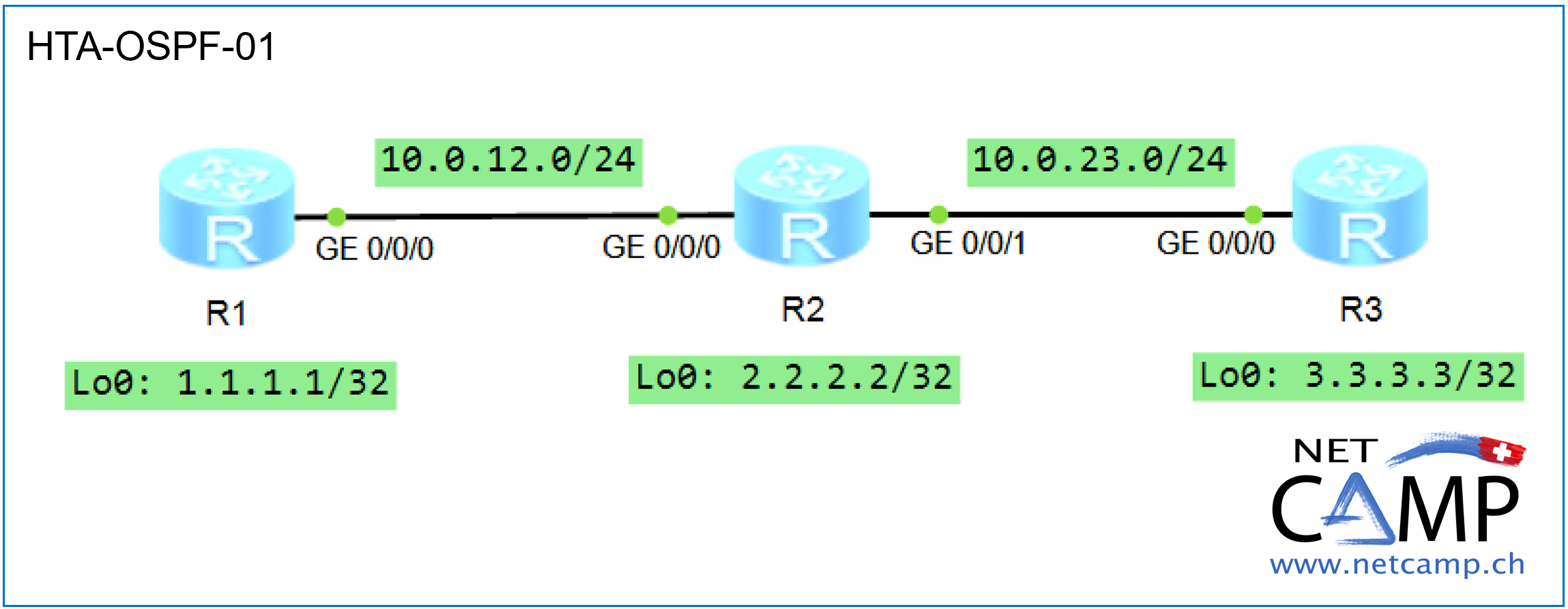 Huawei Troubleshooting HTA-OSPF-01 Huawei Troubleshooting HTA-OSPF-01