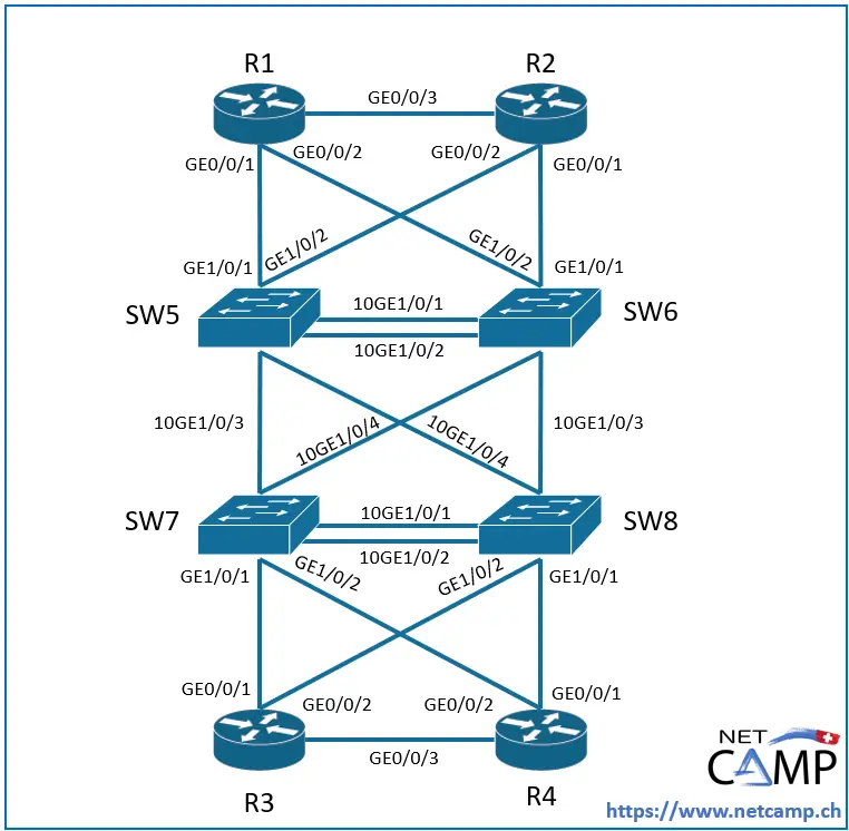 Huawei Remote Lab for rental Huawei Remote Lab for rental