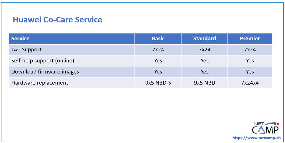 Huawei Co-Care Service