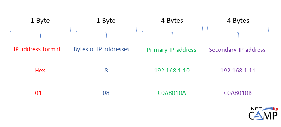 Huawei DHCP Option 43