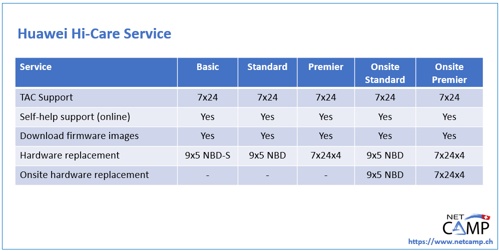 Huawei Hi-Care Service